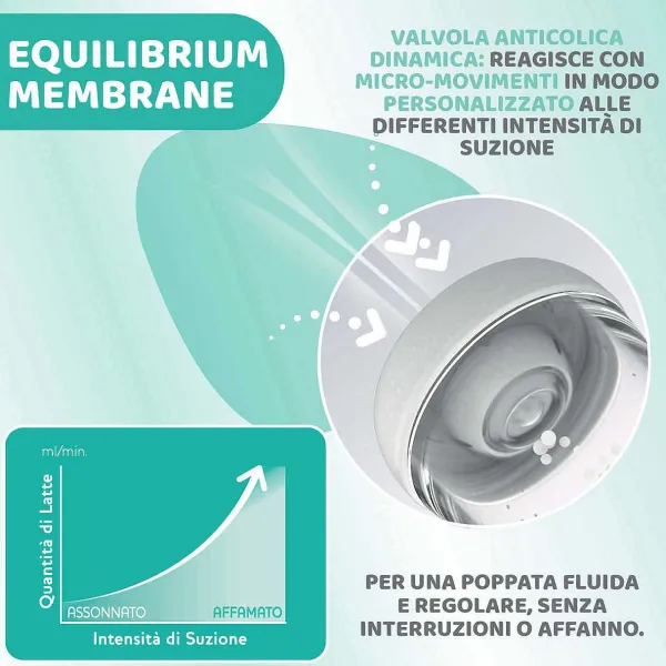 Biberon|Chicco Perfect 5 Biberon 150 Ml - Flusso Lento Azzurro