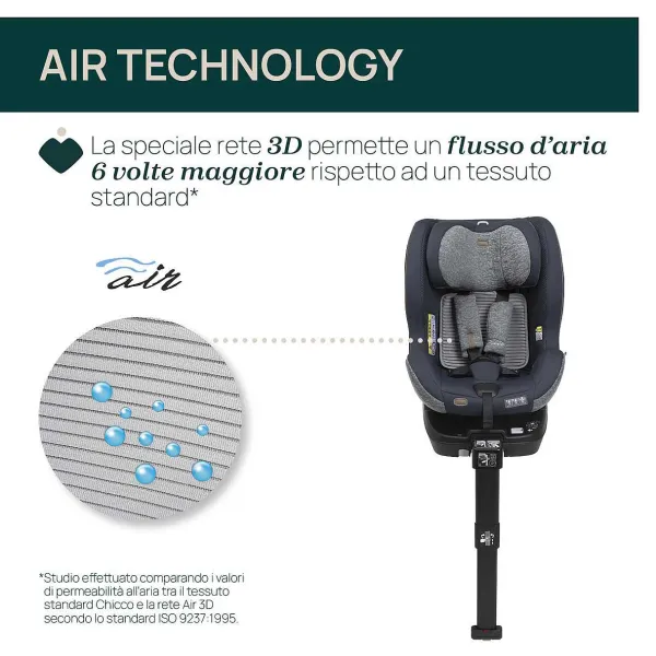 Seggiolini Auto Neonato|Chicco Seggiolino Auto Seat3Fit Air (40-125 Cm) Graphite Melange